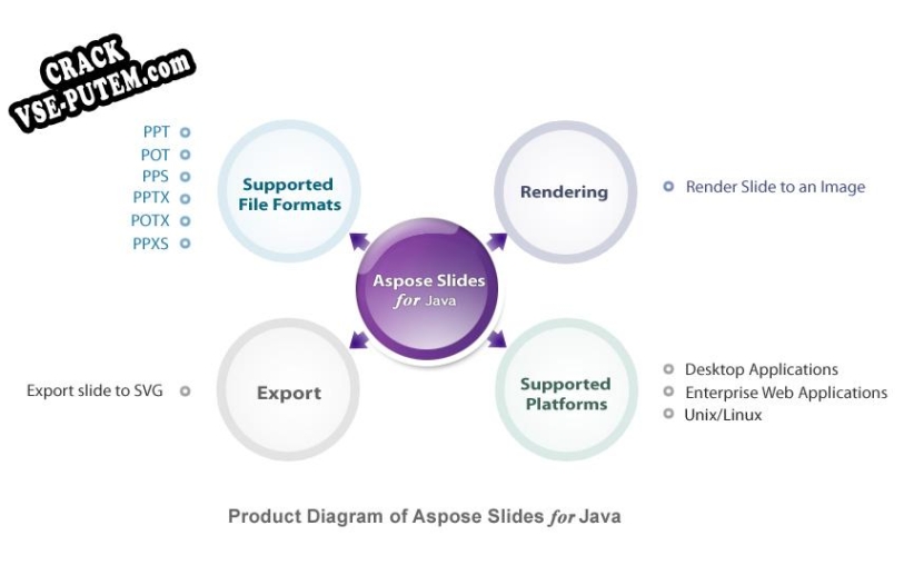 Keygen для Aspose.Slides for Java