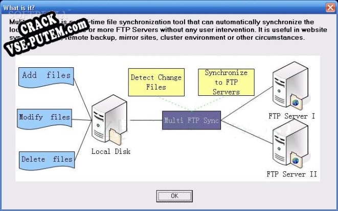 Взлом (keygen) Multi Ftp Sync