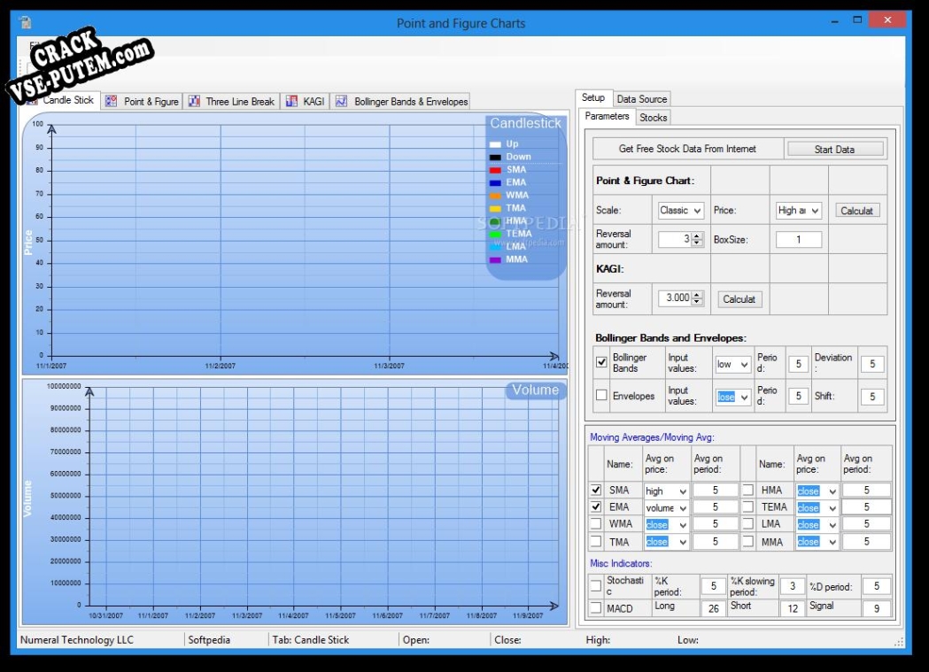 Взлом Point & Figure Charts